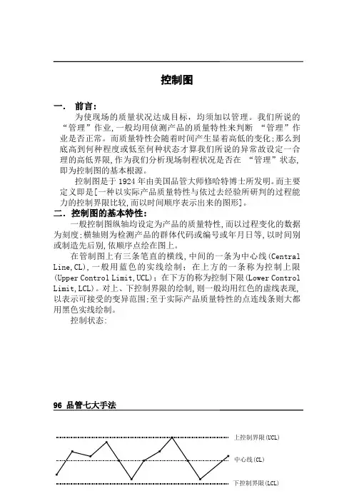 控制图