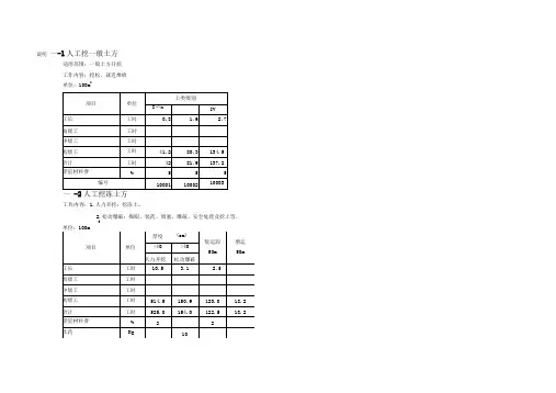 水利部水利建筑工程预算定额修正版(全套计算表格)