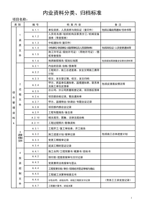 内业资料分类、归档标准