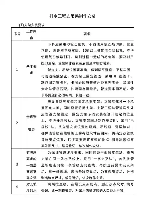 排水工程支吊架制作安装