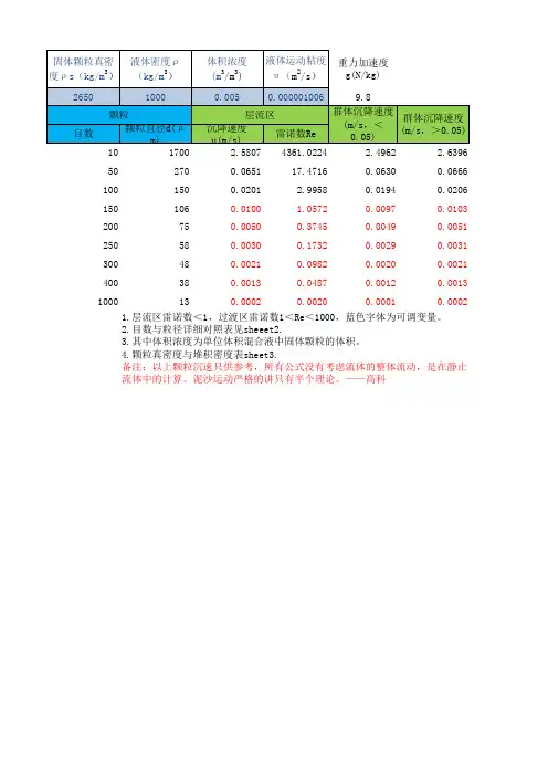 颗粒沉降速度计算