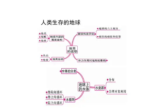 2021年浙江省科学中考专题复习:人类生存的地球