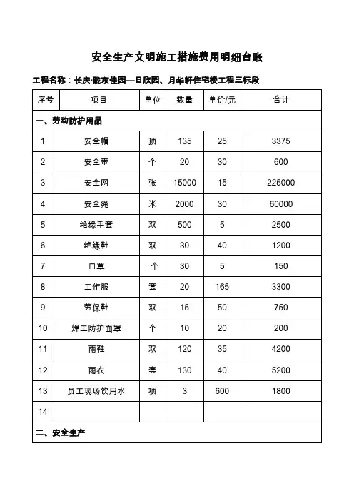 安全措施费用明细表