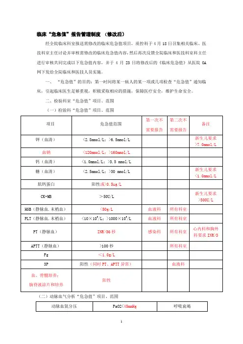 修改后临床“危急值”报告管理制度