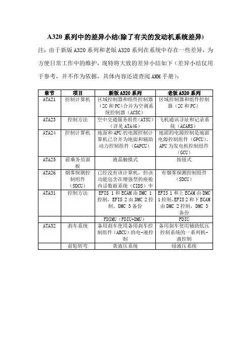 A320系列中的差异小结
