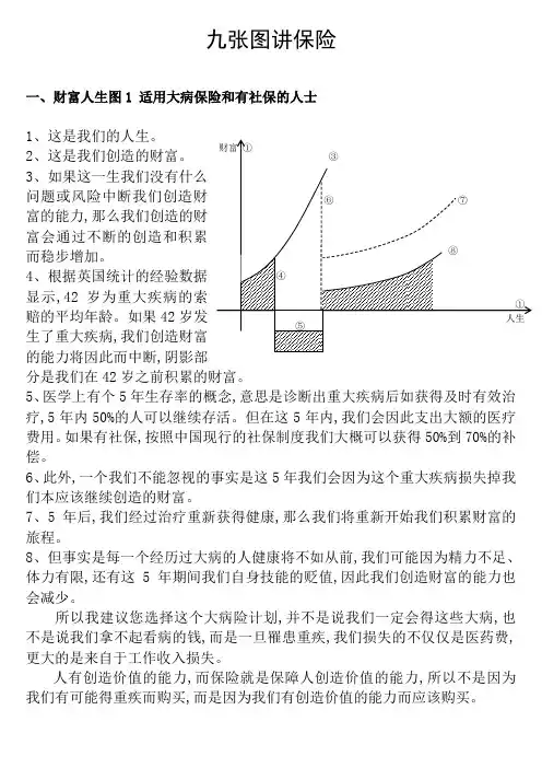 丁云生九张图讲保险