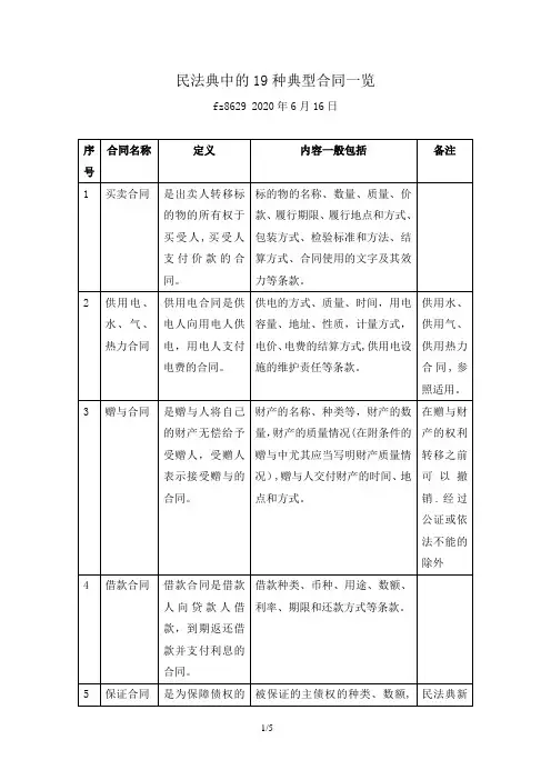 法律-20200606-fz8629-民法典中的19种典型合同一览