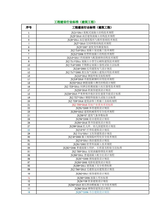 现行全部工程建设行业标准汇总
