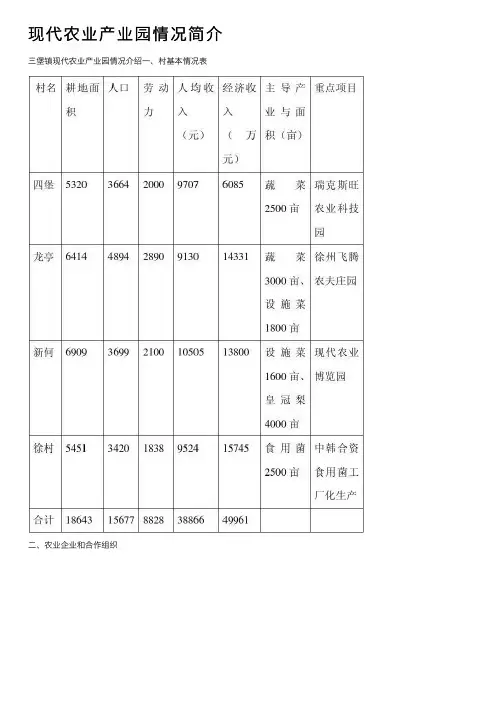 现代农业产业园情况简介