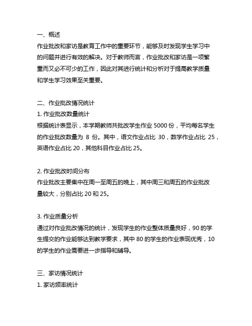 5年作业批改和家访情况统计表