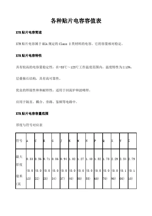 各种贴片电容容值规格参数表 