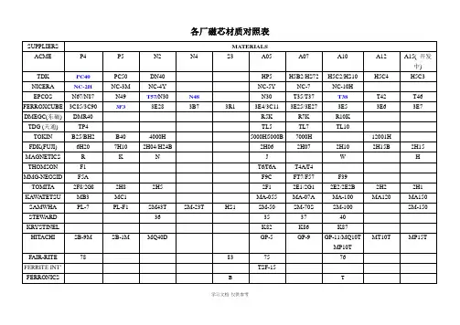各厂磁芯材质对照表