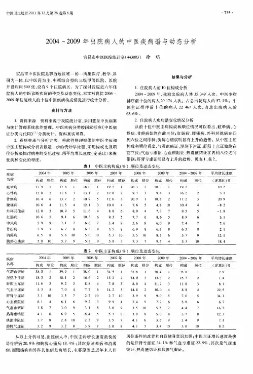 2004～2009年出院病人的中医疾病谱与动态分析