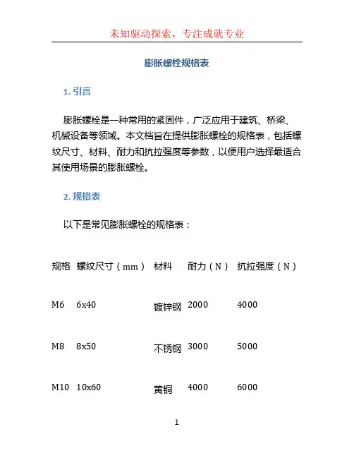 膨胀螺栓规格表
