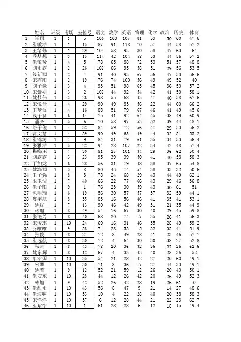 2017-2018学年度第一学期九年级第二次月考成绩分析表11111111111111111
