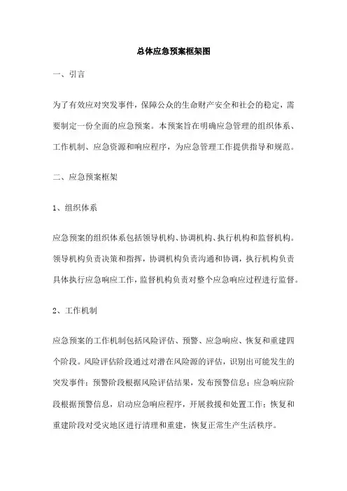 总体应急预案框架图