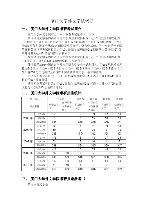厦门大学外文学院考研