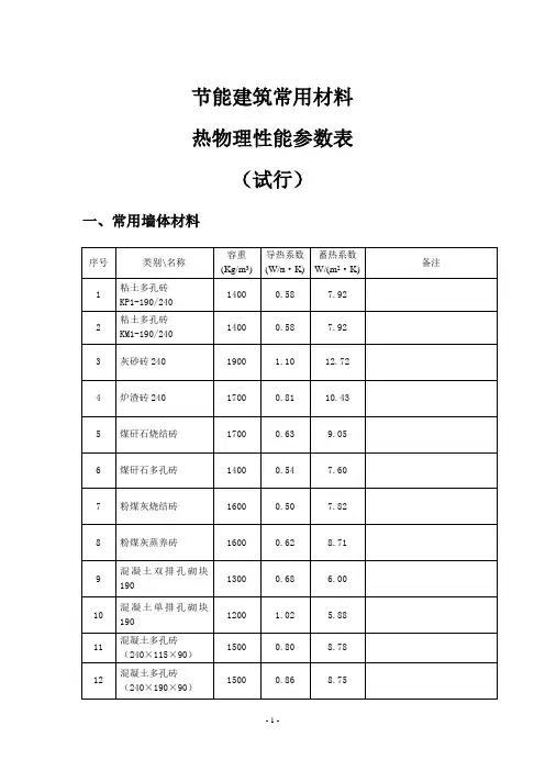 常见保温材料导热蓄热系数大全