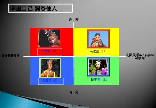 DISC性格测试及全面分析(共59张)