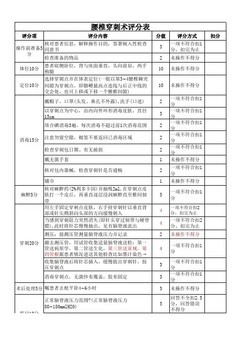 腰椎穿刺术评分表