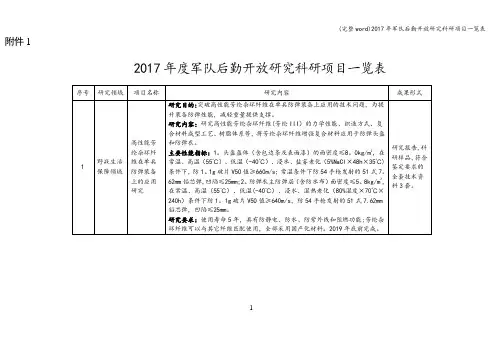(完整word)2017年军队后勤开放研究科研项目一览表