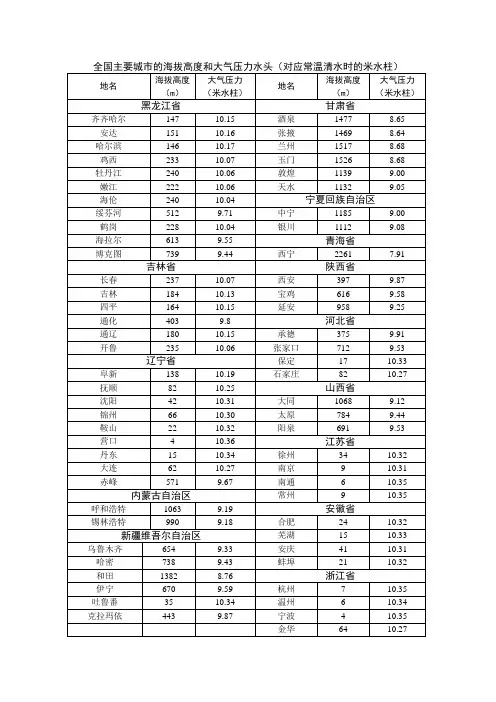海拔高度和大气压力水头
