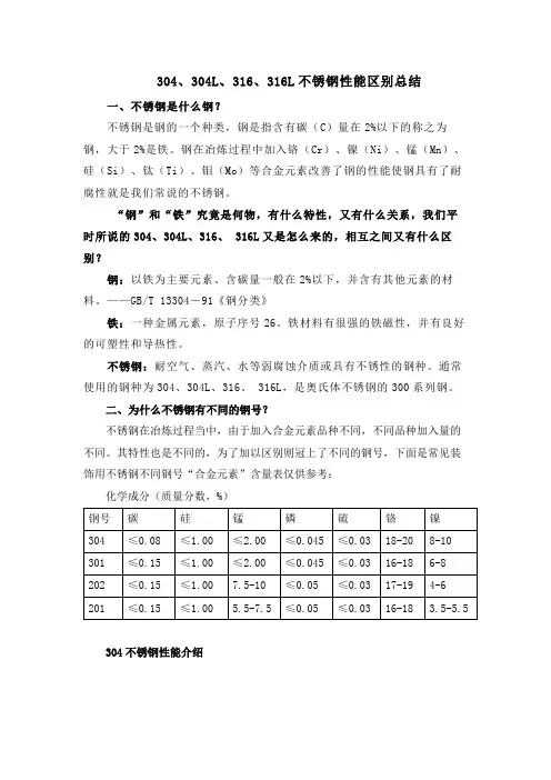 304、304L、316、316L不锈钢性能区别总结
