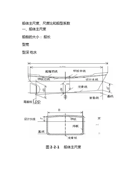 船体主尺度尺度比和船型系数