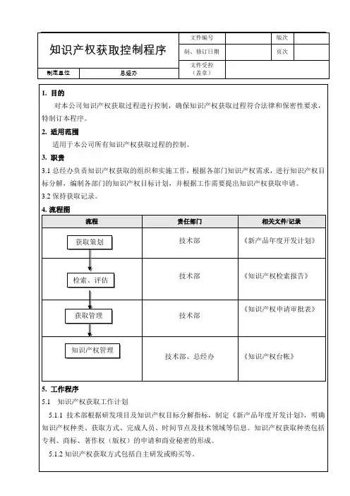 知识产权获取控制程序