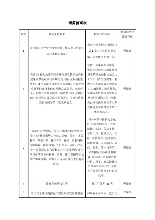 商务偏离表