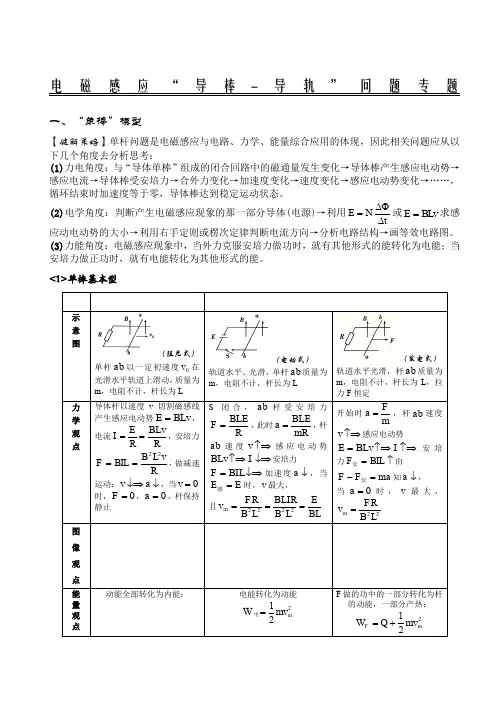 电磁感应导棒-导轨模型