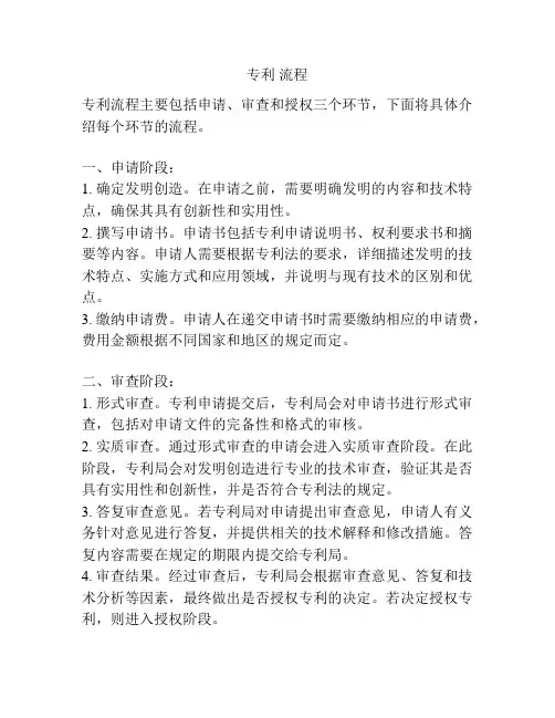 专利 流程