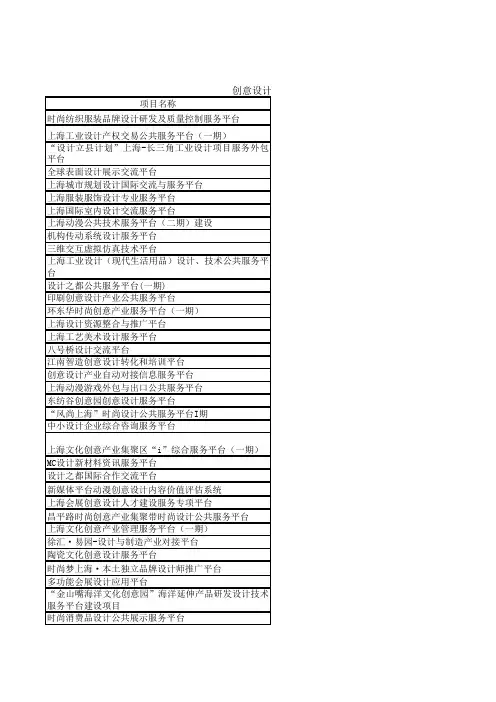 2012文化创意产业发展立项名单