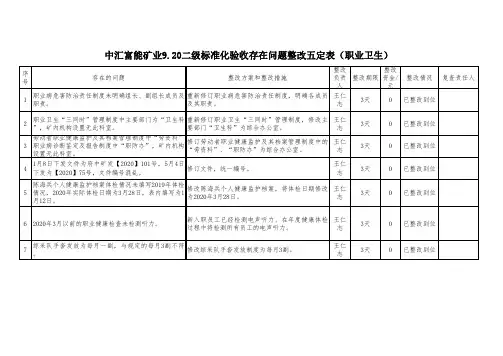 职业病二级标准化验收存在问题整改五定表