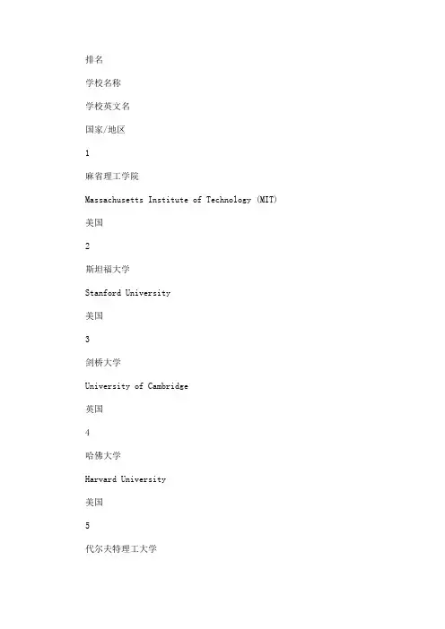 最新2020年QS世界大学机械工程专业排名TOP100