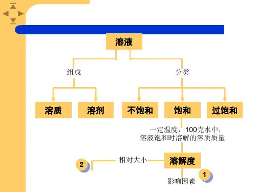 硝酸钾的溶解度曲线