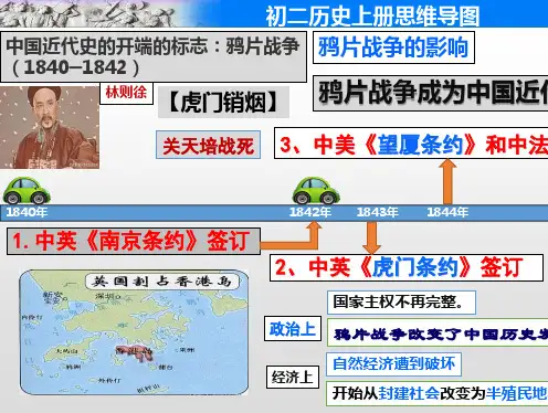 人教版八年级历史上册思维导图(通史)课件(共24张PPT)
