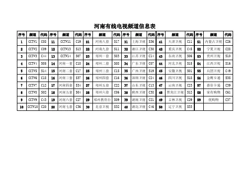 郑州市河南有线电视频道列表(LG电视专用)