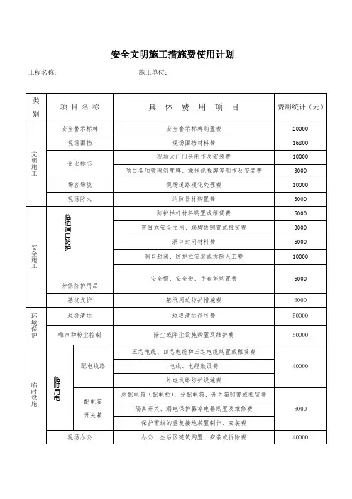 安全文明施工措施费使用计划