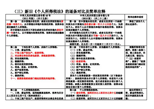 新旧《个人所得税法》的逐条对比及简单注释