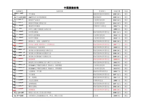 中国服装执行标准(最全)