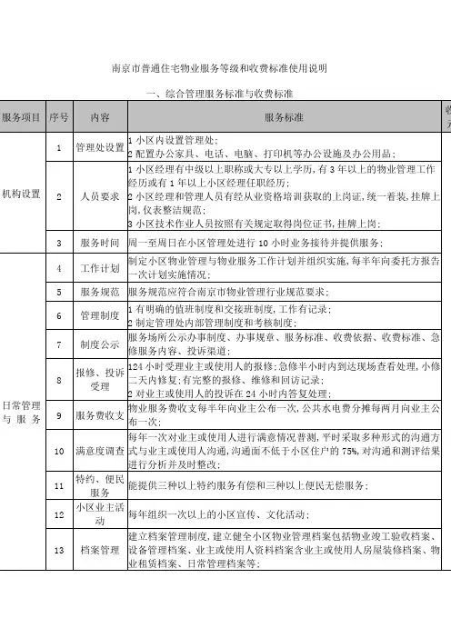 南京市普通住宅物业服务等级和收费标准