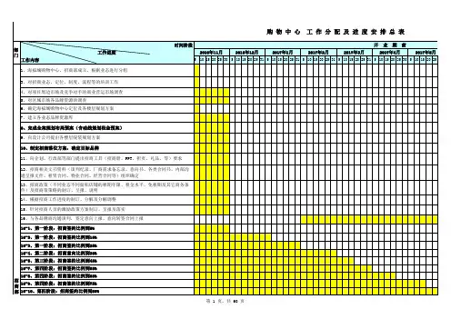商业中心开业筹备工作倒排计划