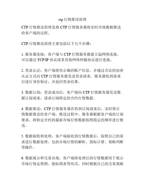 ctp行情推送原理