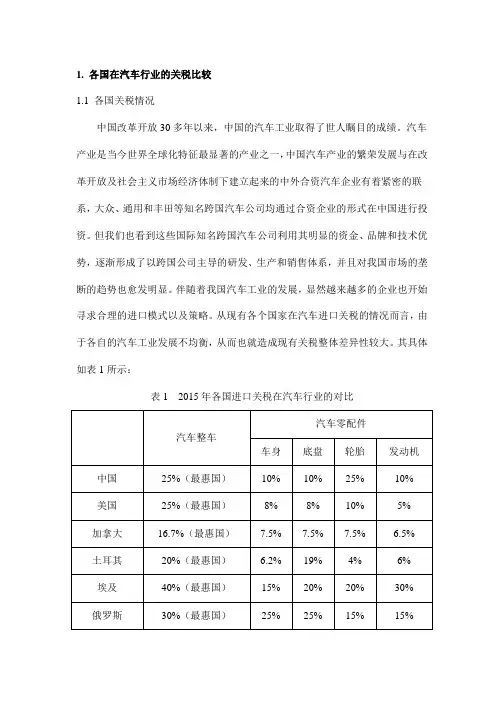 汽车关税比较
