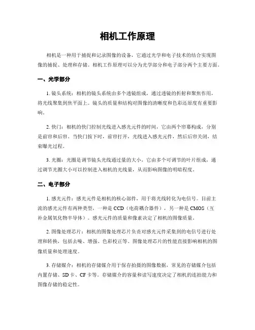 相机工作原理