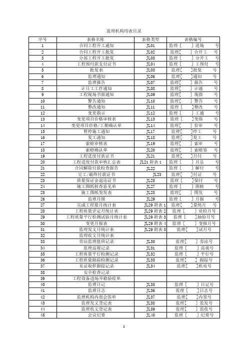 《水利工程监理规范》SL288-2014表格(最新全部)