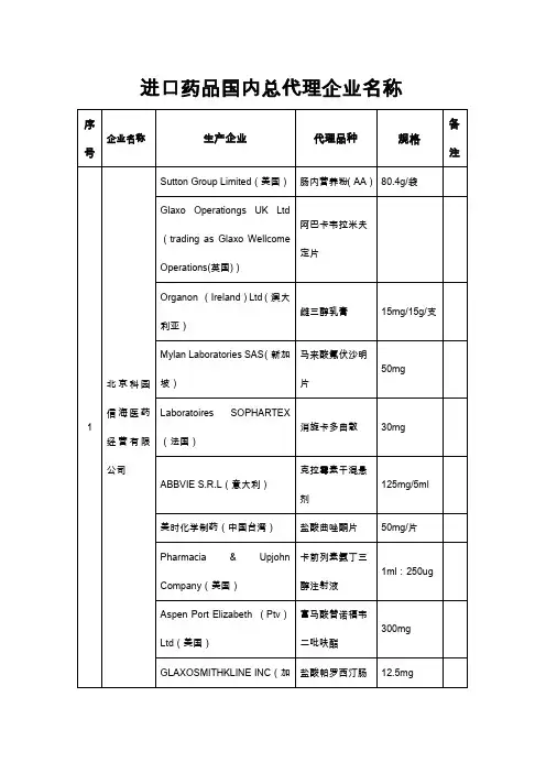 进口药品国内总代理企业名称