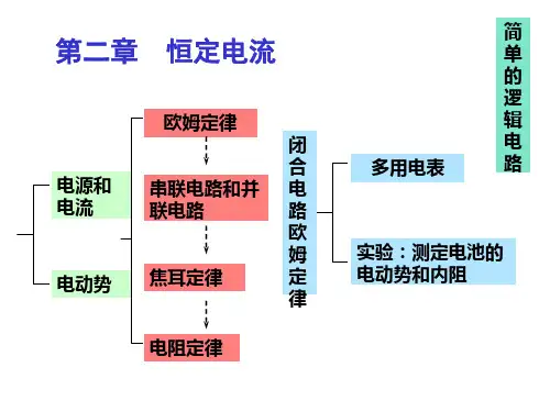 物理选修3-1第二章电路复习课件(详细知识点+典型例题)