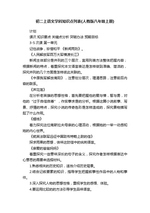 初二上语文学科知识点列表（人教版八年级上册）